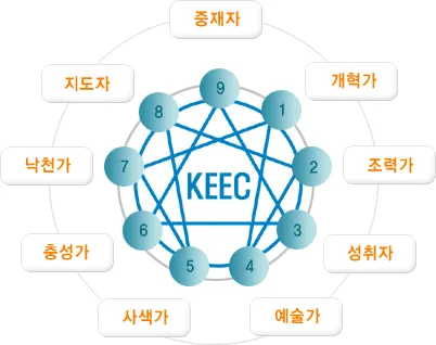 1학년 대상 직업기초능력특강 실시 대표이미지