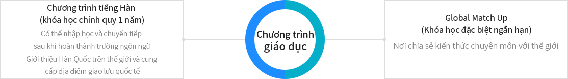 Chương trình giáo dục