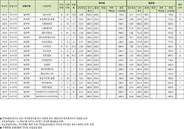 수시1차 농어촌