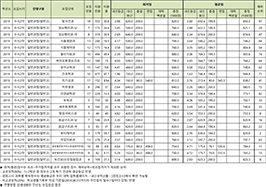 수시2차 일반과정