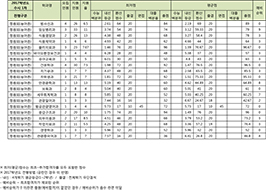 수시1차 농어촌 전형