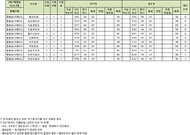 수시1차 서해5도 전형