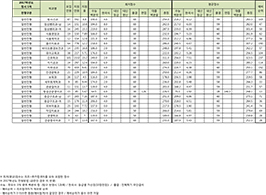 정시1차 정원내 일반전형