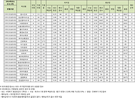 수시2차 지역우선(일반과정)