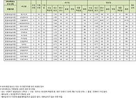 수시2차 농어촌 전형