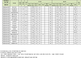 수시1차 농어촌 전형