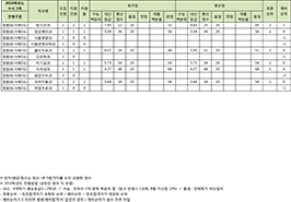 수시1차 서해5도 전형