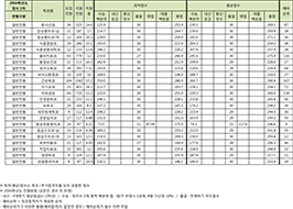 정시1차 정원내(일반전형)