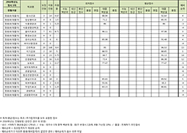 정시1차 정원외(대졸자전형)