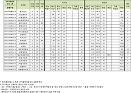 수시1차 지역우선일반계(인문계) 전형