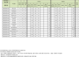 수시2차 농어촌전형