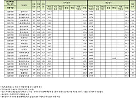 정시1차 일반전형