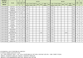 정시1차 지역우선전형