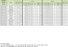 정시1차 농어촌전형