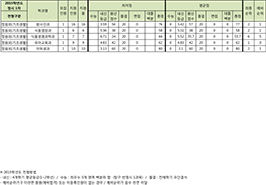 정시1차 기초생활수급자 전형