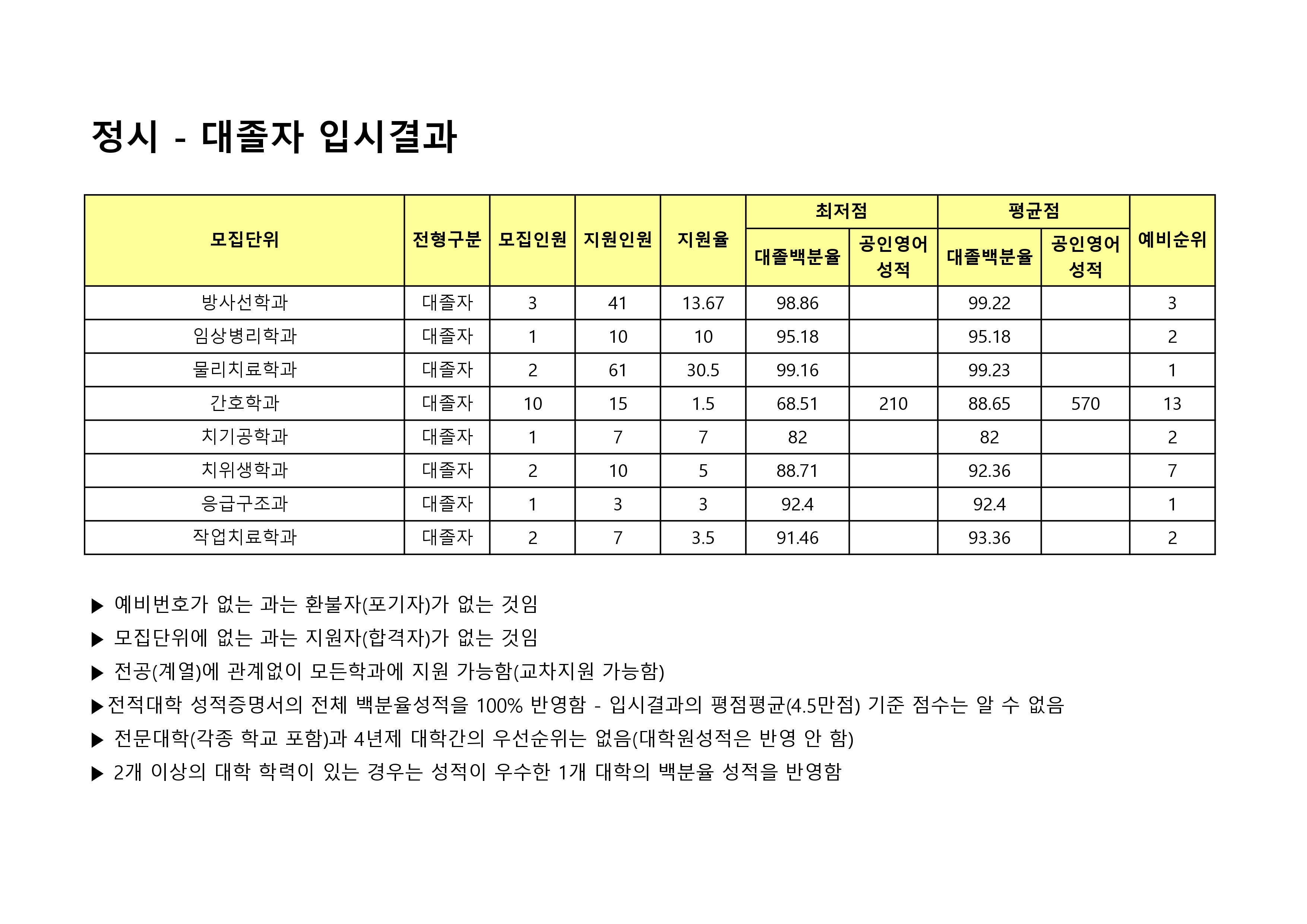 2024 정시 대졸자전형