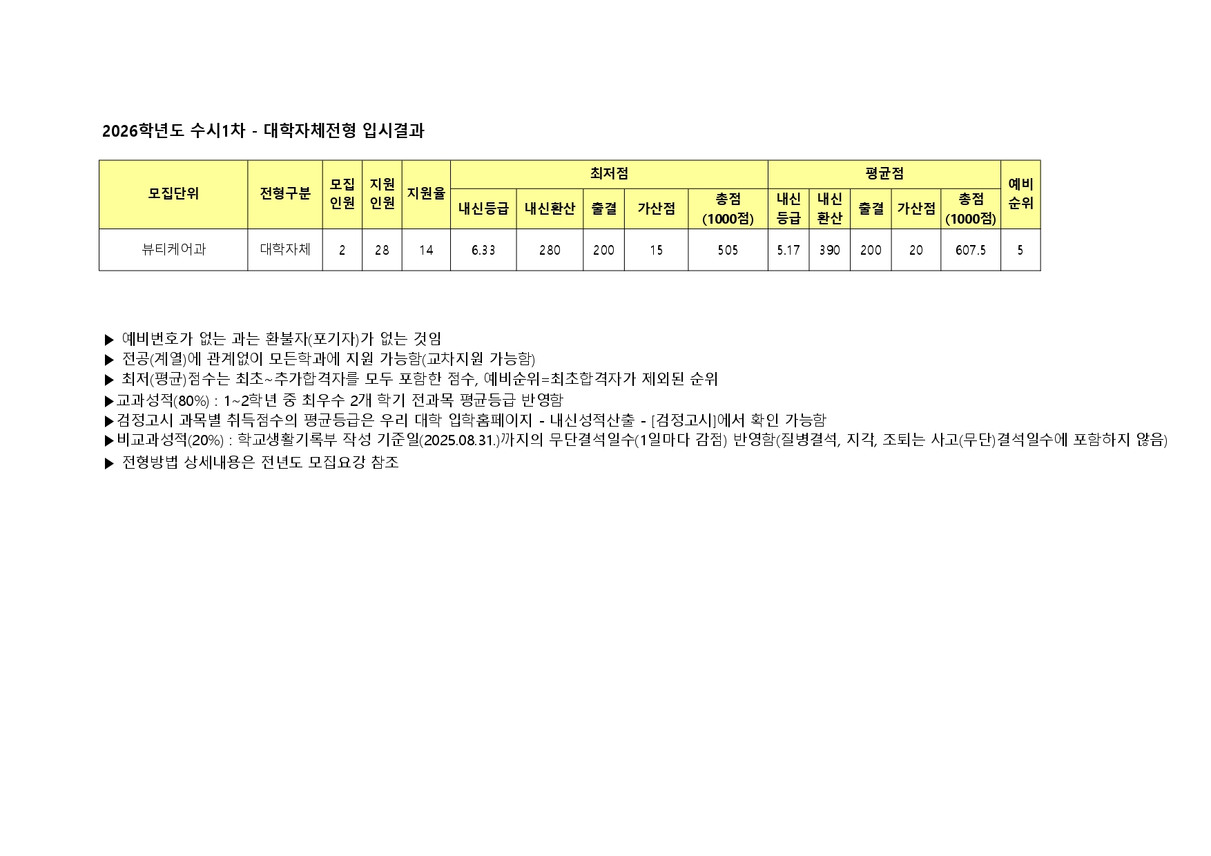 수시1차 대학자체전형 입시결과