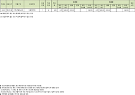 정시모집 기초생활수급자전형